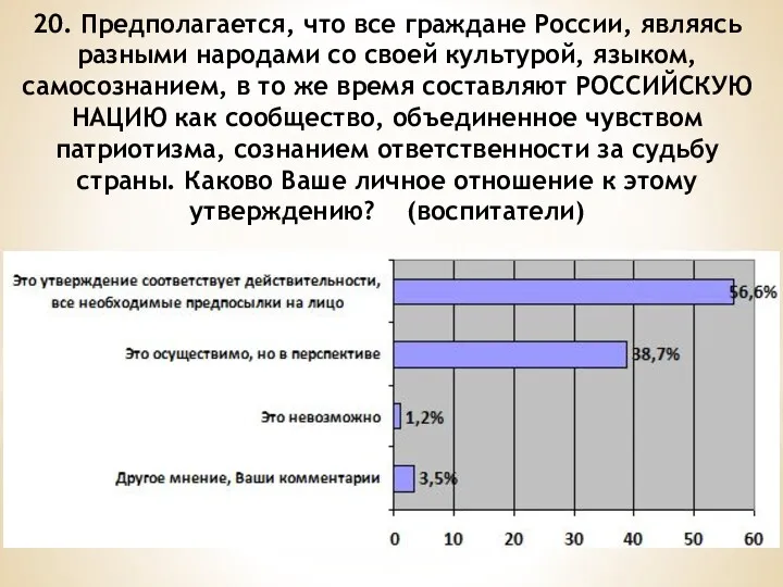 20. Предполагается, что все граждане России, являясь разными народами со