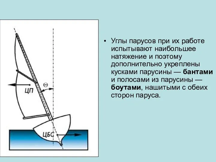 Углы парусов при их работе испытывают наибольшее натяжение и поэтому