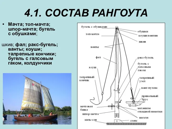 4.1. СОСТАВ РАНГОУТА Мачта; топ-мачта; шпор-мачта; бугель с обушками; шкив;