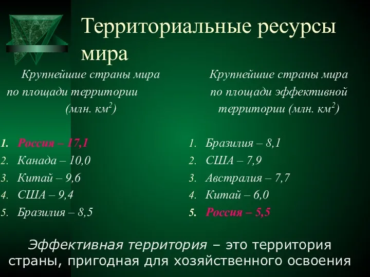 Территориальные ресурсы мира Крупнейшие страны мира по площади территории (млн.