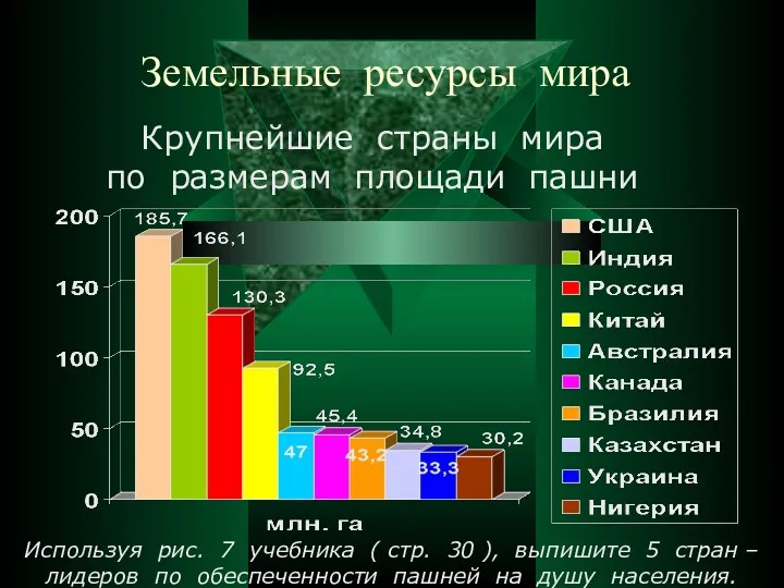 Земельные ресурсы мира Крупнейшие страны мира по размерам площади пашни