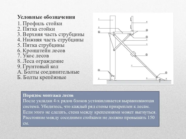 Порядок монтажа лесов После укладки 4-х рядов блоков устанавливается выравнивающая система. Убедитесь, что