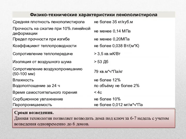 Сроки возведения. Данная технология позволяет возводить дома под ключ за 6-7 недель с