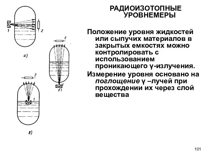 РАДИОИЗОТОПНЫЕ УРОВНЕМЕРЫ Положение уровня жидкостей или сыпучих материалов в закрытых