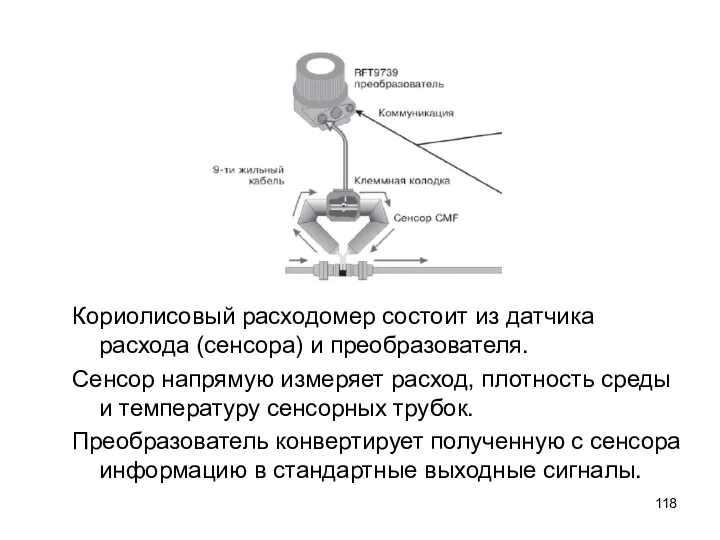 Кориолисовый расходомер состоит из датчика расхода (сенсора) и преобразователя. Сенсор