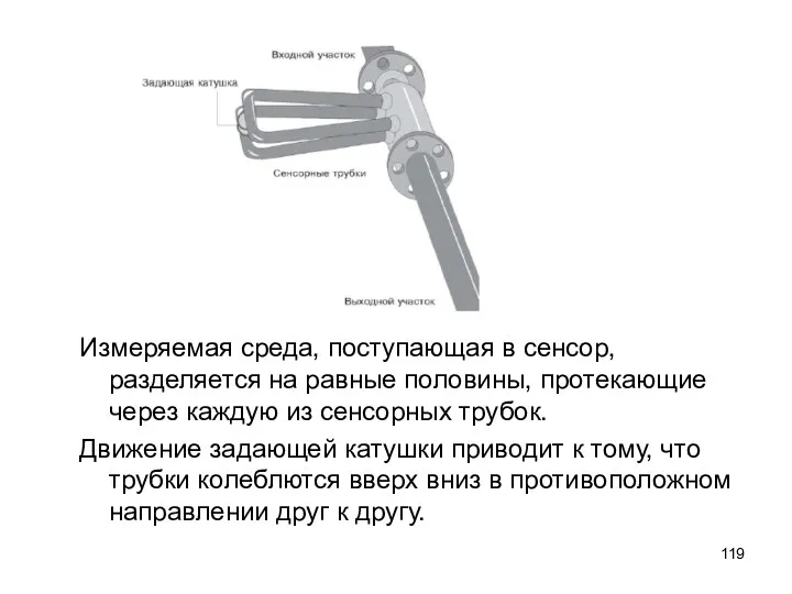 Измеряемая среда, поступающая в сенсор, разделяется на равные половины, протекающие