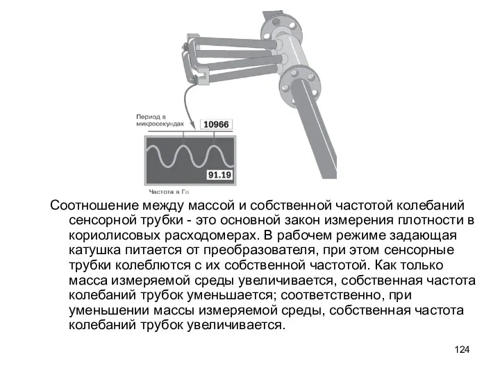 Соотношение между массой и собственной частотой колебаний сенсорной трубки -