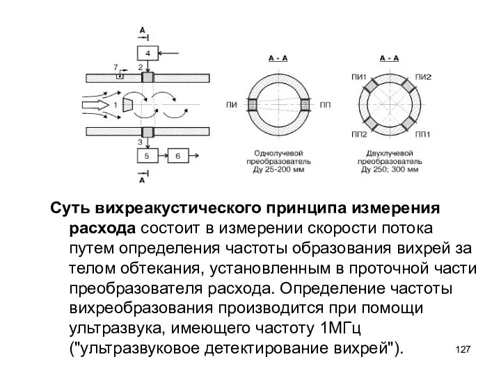 Суть вихреакустического принципа измерения расхода состоит в измерении скорости потока