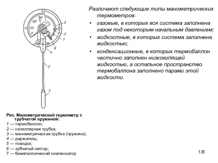 Рис. Манометрический термометр с трубчатой пружиной: 1 — термобаллон; 2