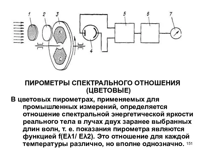 ПИРОМЕТРЫ СПЕКТРАЛЬНОГО ОТНОШЕНИЯ (ЦВЕТОВЫЕ) В цветовых пирометрах, применяемых для промышленных