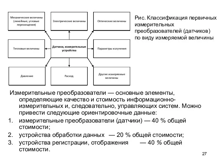 Измерительные преобразователи — основные элементы, определяющие качество и стоимость информационно-измерительных