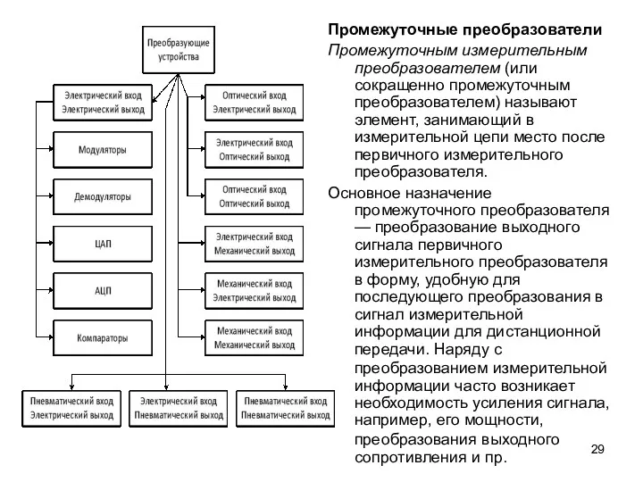 Промежуточные преобразователи Промежуточным измерительным преобразователем (или сокращенно промежуточным преобразователем) называют