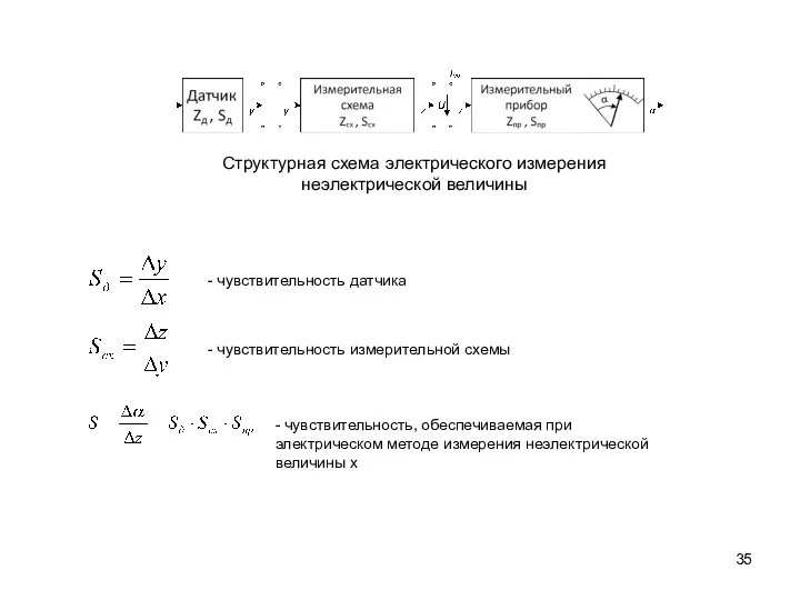 Структурная схема электрического измерения неэлектрической величины - чувствительность датчика -