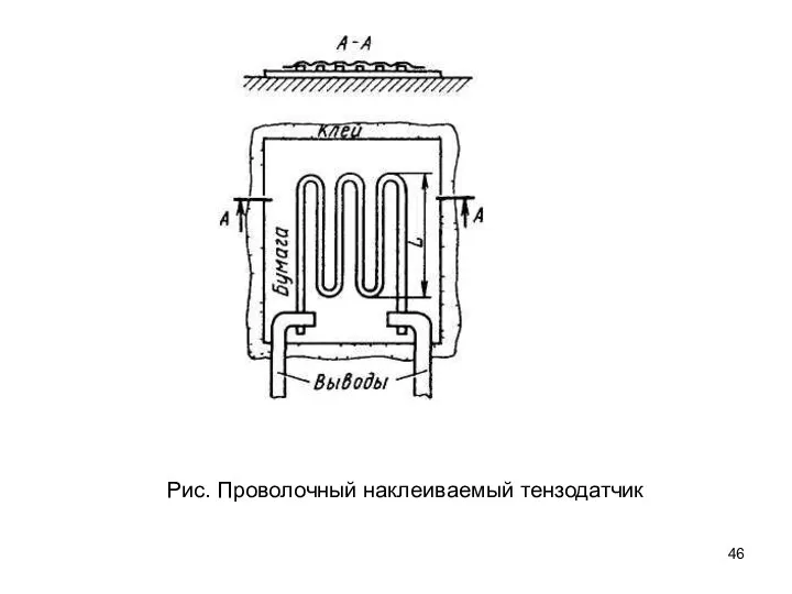 Рис. Проволочный наклеиваемый тензодатчик