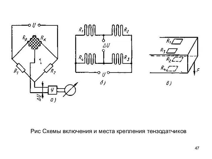 Рис Схемы включения и места крепления тензодатчиков