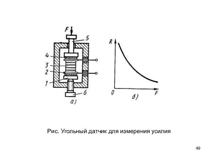 Рис. Угольный датчик для измерения усилия