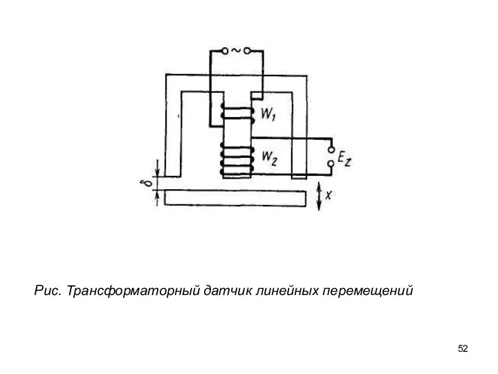 Рис. Трансформаторный датчик линейных перемещений