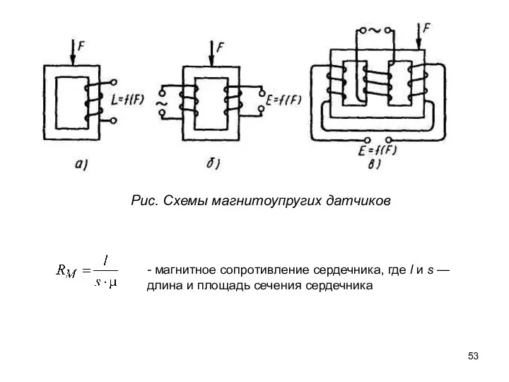 Рис. Схемы магнитоупругих датчиков - магнитное сопротивление сердечника, где l