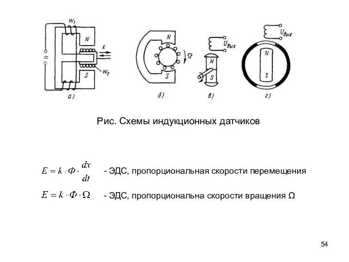 Рис. Схемы индукционных датчиков - ЭДС, пропорциональная скорости перемещения - ЭДС, пропорциональна скорости вращения Ω