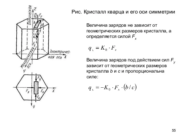 Рис. Кристалл кварца и его оси симметрии Величина зарядов не