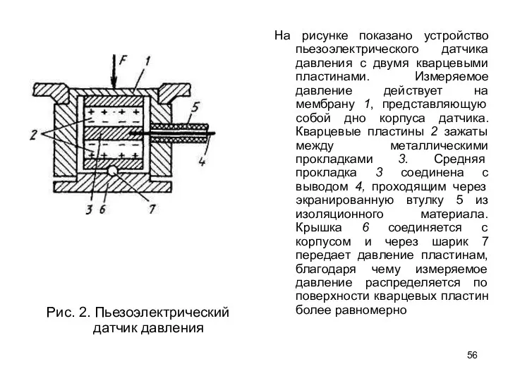 Рис. 2. Пьезоэлектрический датчик давления На рисунке показано устройство пьезоэлектрического