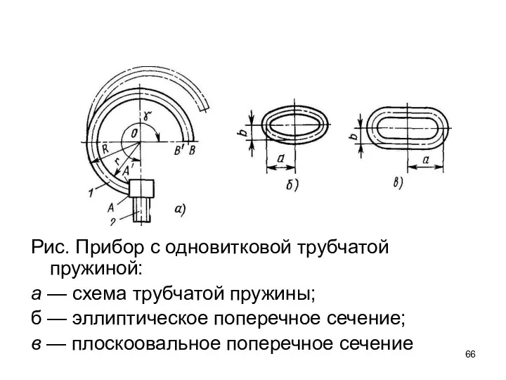 Рис. Прибор с одновитковой трубчатой пружиной: а — схема трубчатой