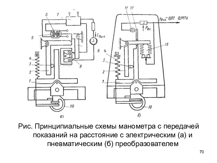 Рис. Принципиальные схемы манометра с передачей показаний на расстояние с электрическим (а) и пневматическим (б) преобразователем