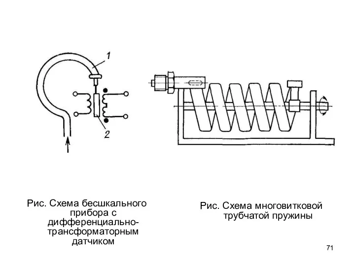 Рис. Схема бесшкального прибора с дифференциально-трансформаторным датчиком Рис. Схема многовитковой трубчатой пружины