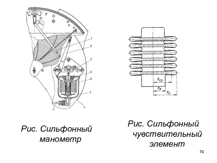 Рис. Сильфонный манометр Рис. Сильфонный чувствительный элемент