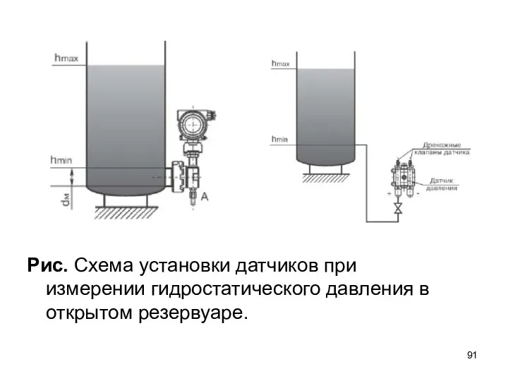 Рис. Схема установки датчиков при измерении гидростатического давления в открытом резервуаре.