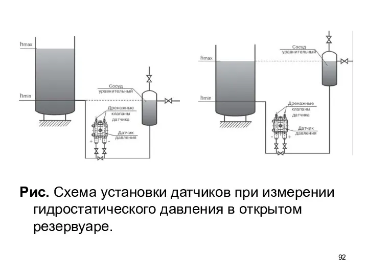 Рис. Схема установки датчиков при измерении гидростатического давления в открытом резервуаре.