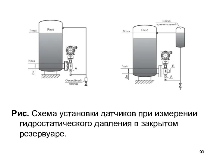 Рис. Схема установки датчиков при измерении гидростатического давления в закрытом резервуаре.