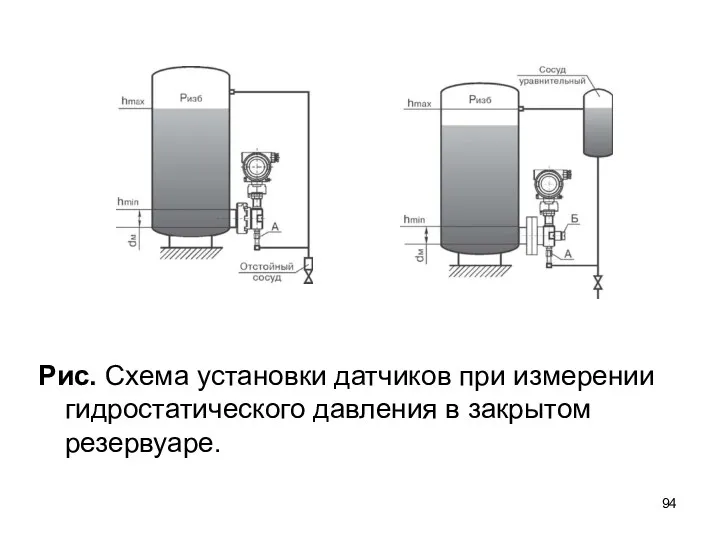 Рис. Схема установки датчиков при измерении гидростатического давления в закрытом резервуаре.