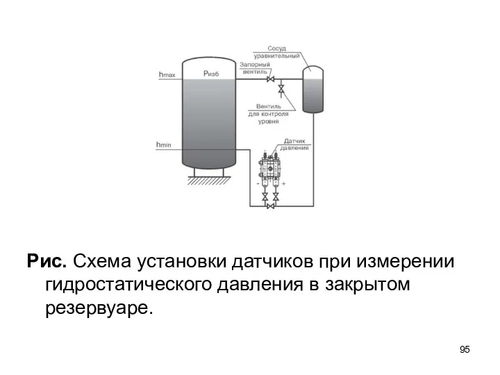 Рис. Схема установки датчиков при измерении гидростатического давления в закрытом резервуаре.