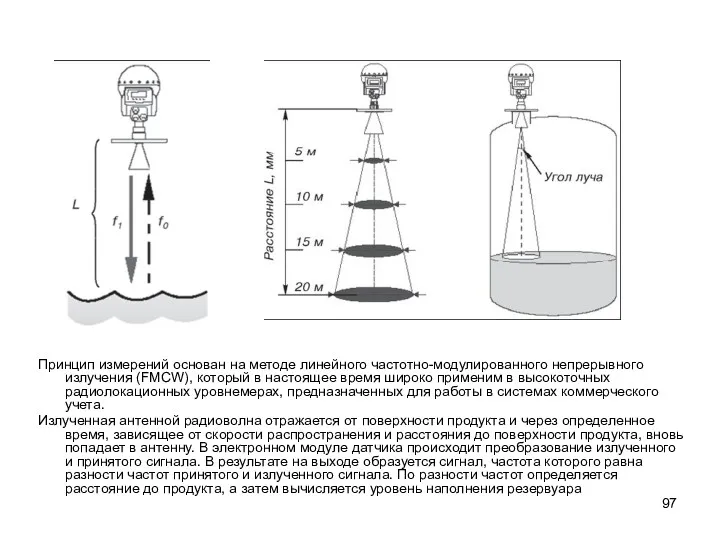 Принцип измерений основан на методе линейного частотно-модулированного непрерывного излучения (FMCW),