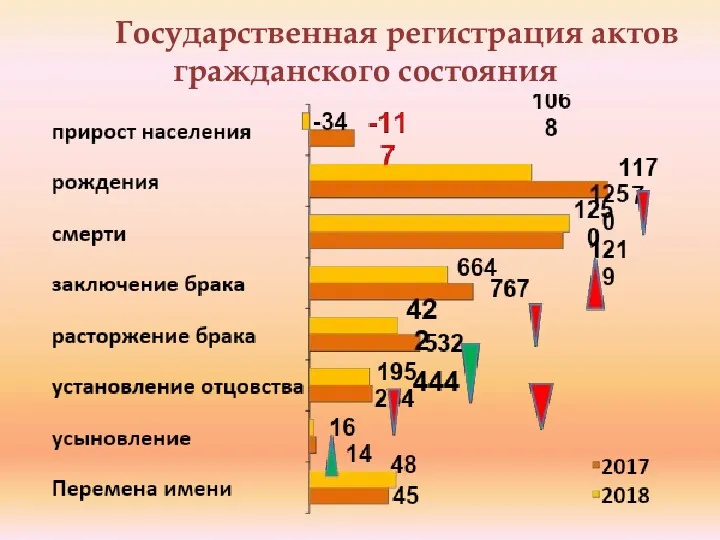 Государственная регистрация актов гражданского состояния