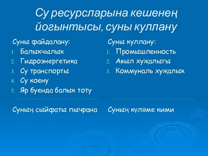 Су ресурсларына кешенең йогынтысы, суны куллану Суны файдалану: Балыкчылык Гидроэнергетика