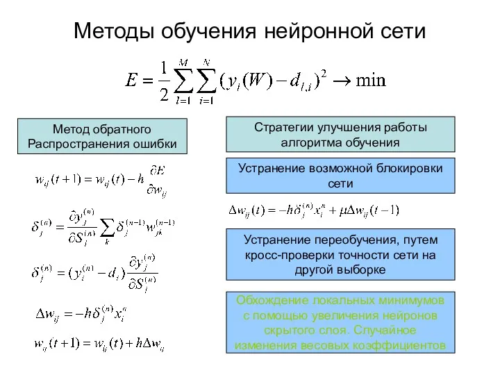 Методы обучения нейронной сети Метод обратного Распространения ошибки Устранение возможной