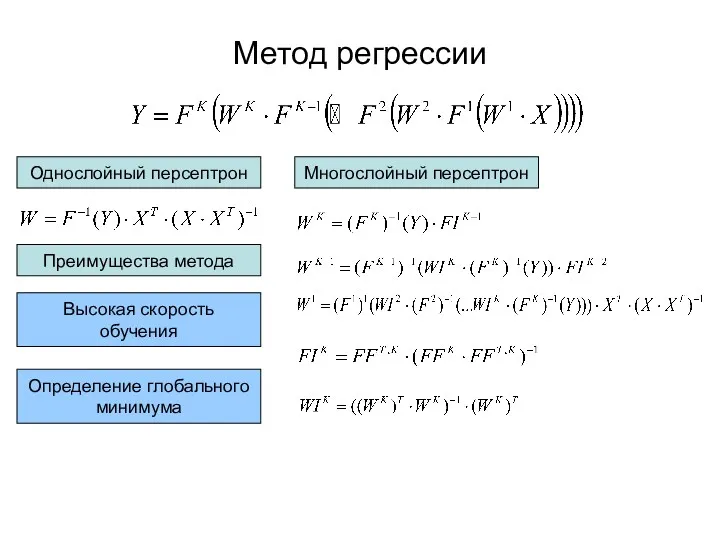 Метод регрессии Однослойный персептрон Многослойный персептрон Преимущества метода Высокая скорость обучения Определение глобального минимума