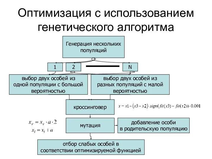 Оптимизация с использованием генетического алгоритма Генерация нескольких популяций 1 2