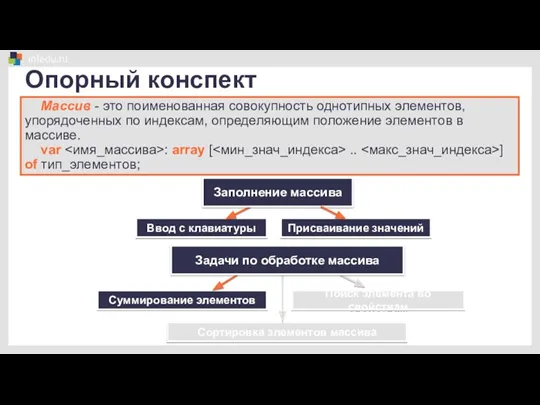 Опорный конспект Ввод с клавиатуры Массив - это поименованная совокупность однотипных элементов, упорядоченных