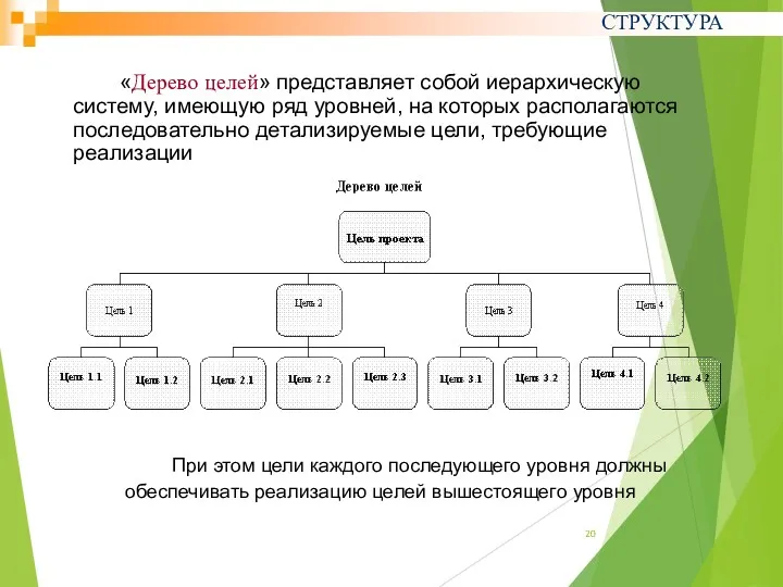 «Дерево целей» представляет собой иерархическую систему, имеющую ряд уровней, на которых располагаются последовательно