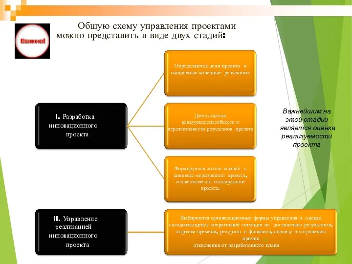 I. Разработка инновационного проекта Определяются цели проекта и ожидаемые конечные