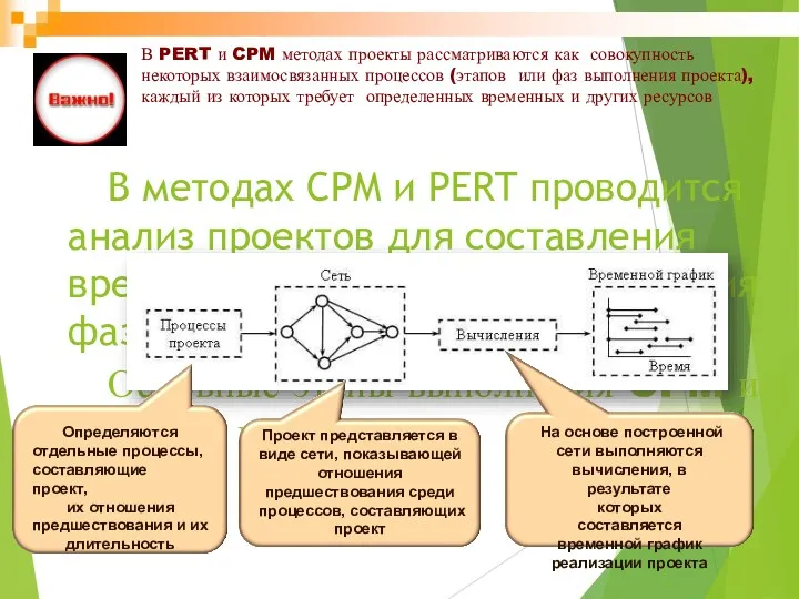 В PERT и CPM методах проекты рассматриваются как совокупность некоторых взаимосвязанных процессов (этапов