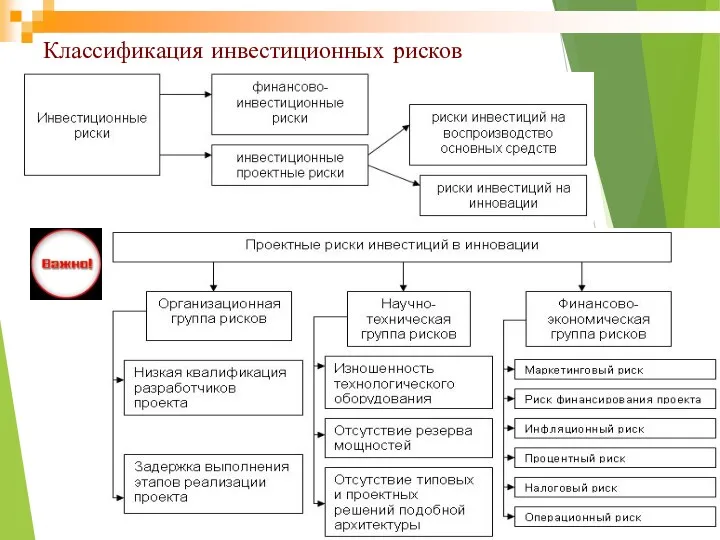 Классификация инвестиционных рисков