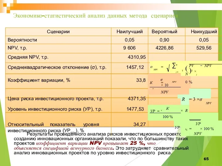 Экономико-статистический анализ данных метода сценариев 65 Результаты проведенного анализа рисков инвестиционных проектов по