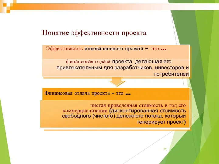 Понятие эффективности проекта Финансовая отдача проекта – это … чистая