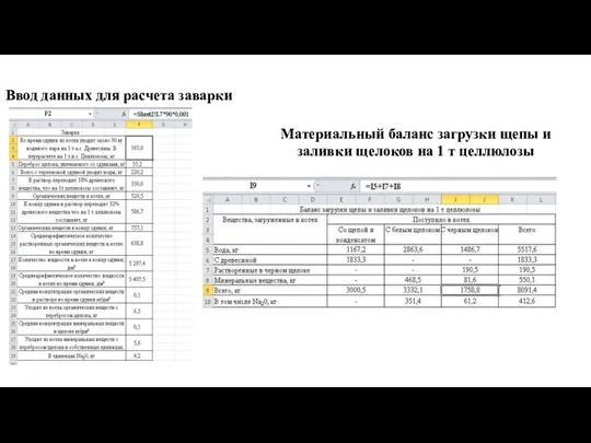 Ввод данных для расчета заварки Материальный баланс загрузки щепы и заливки щелоков на 1 т целлюлозы