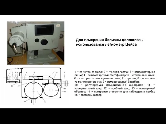 1 − вогнутое зеркало; 2 − главная лампа; 3 −