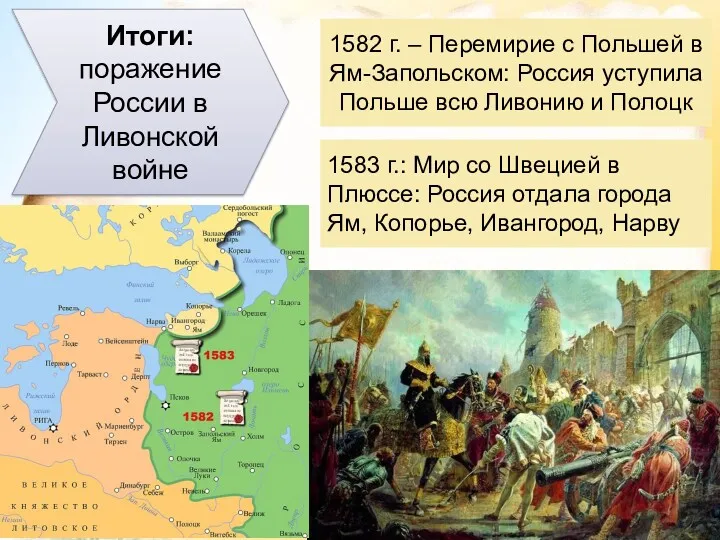 Итоги: поражение России в Ливонской войне 1582 г. – Перемирие